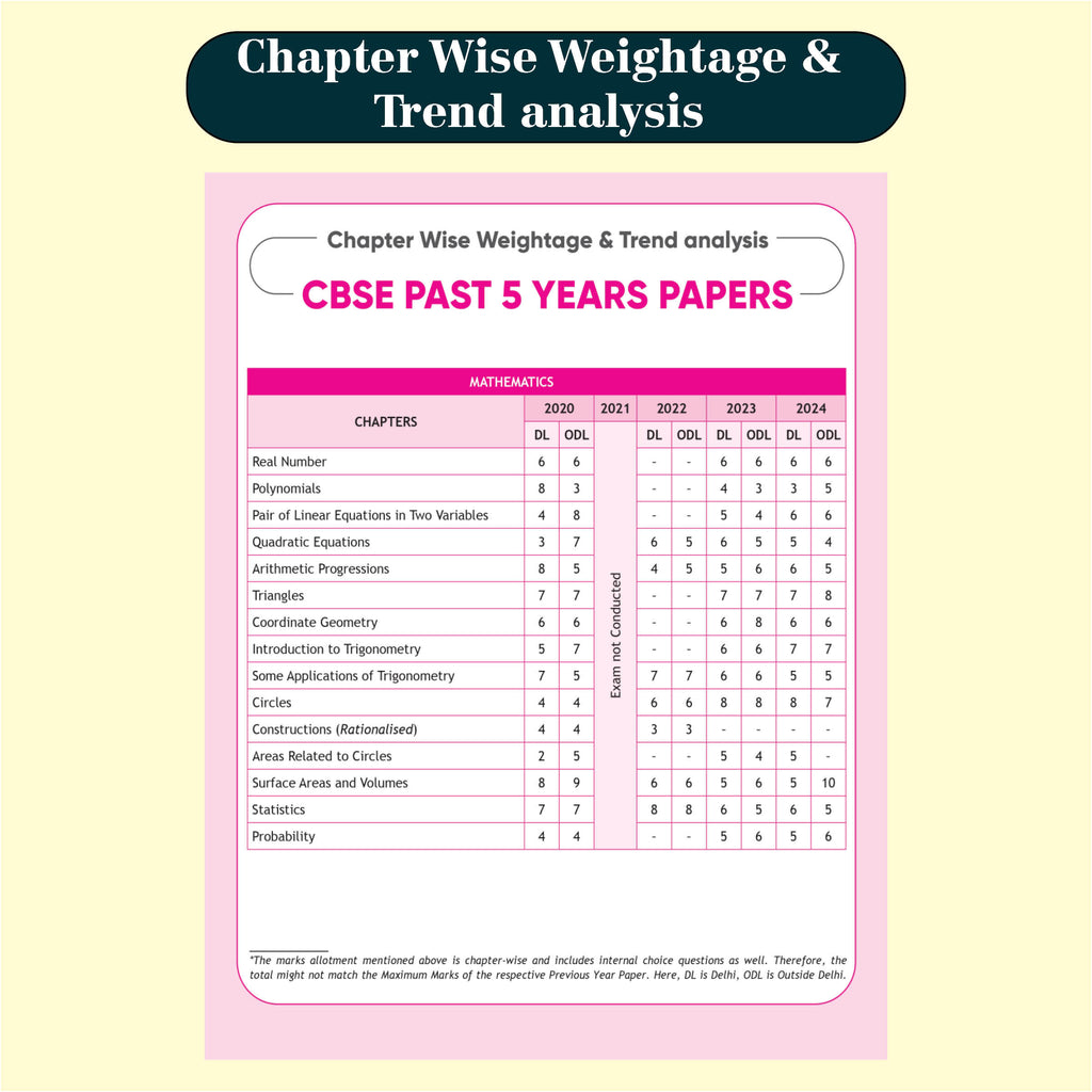 CBSE 15 Sample Question Papers Class 10 Science, Mathematics (Standard), English and Social Science Combo Set of 4 Books For 2025 Exam | 100 Most Probable Questions