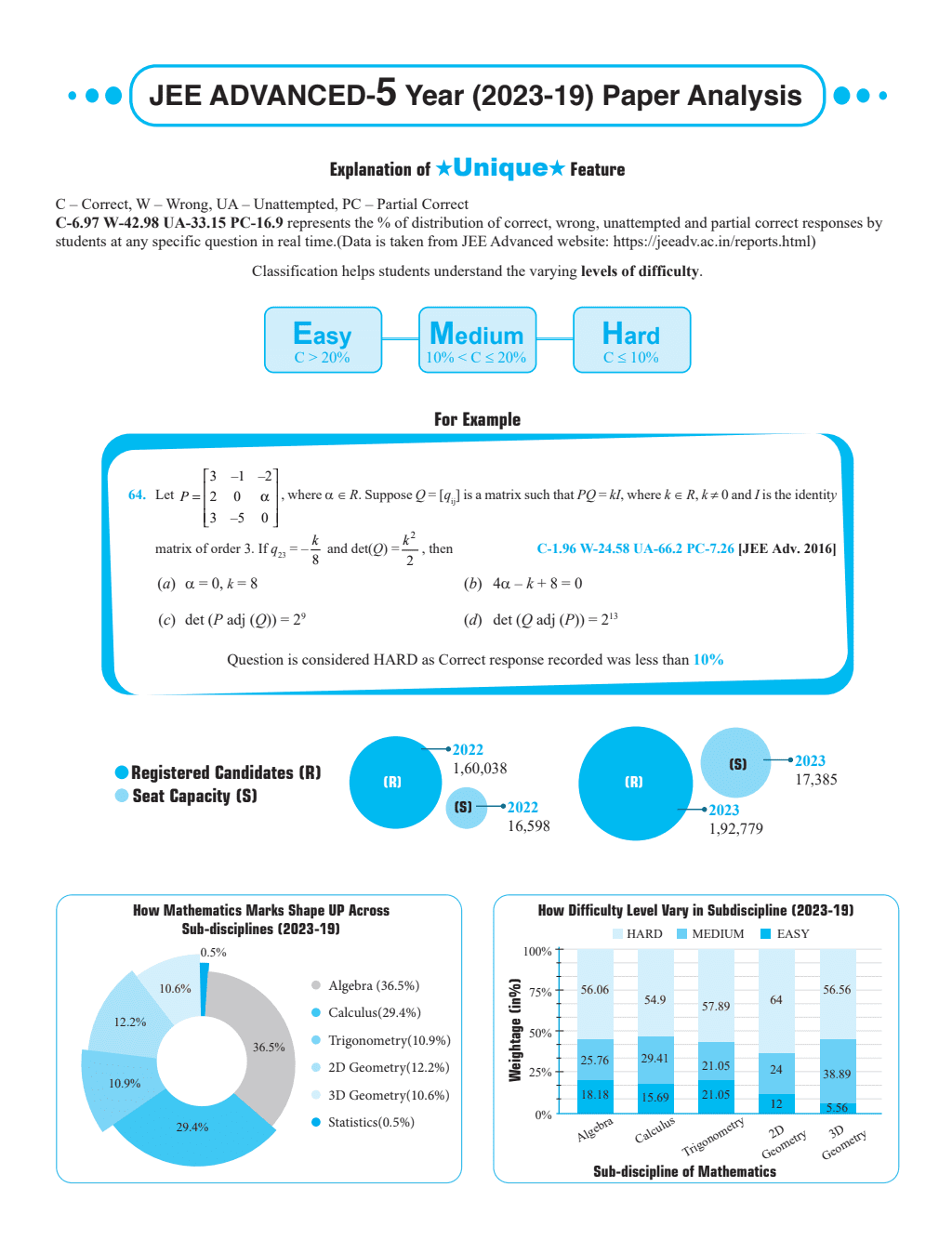 46 Years Mathematics Chapterwise and Topicwise Solved Papers PYQ of JEE Advanced 1978 to 2023