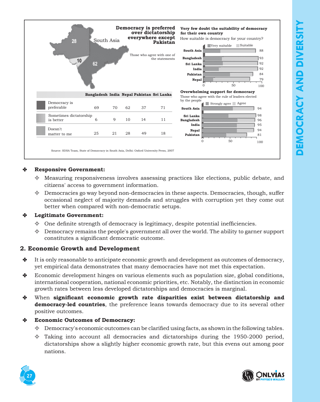 Summary of NCERT Book (Polity) | Thinking points in and as 'Points to Ponder' | Intensive Use of Maps, Diagrams, and Flowcharts | Subject-Specific Workbooks for Practice