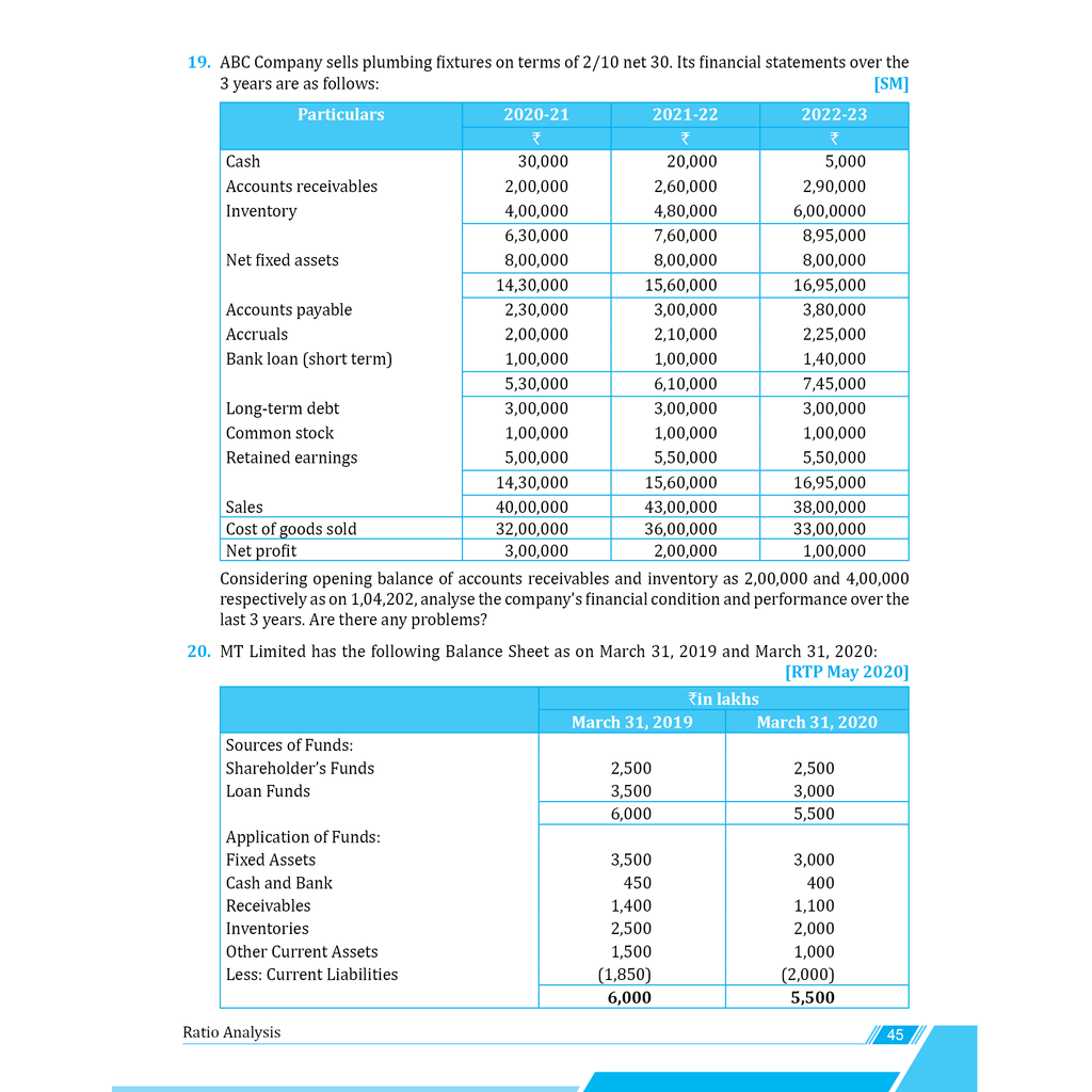 CA Intermediate Group 2 Financial Management & Strategic Management - CA Sunil Keswani | Covering Theory and MCQs | Latest Syllabus For May & Sep 2025 Exams | 4th Edition (colored)