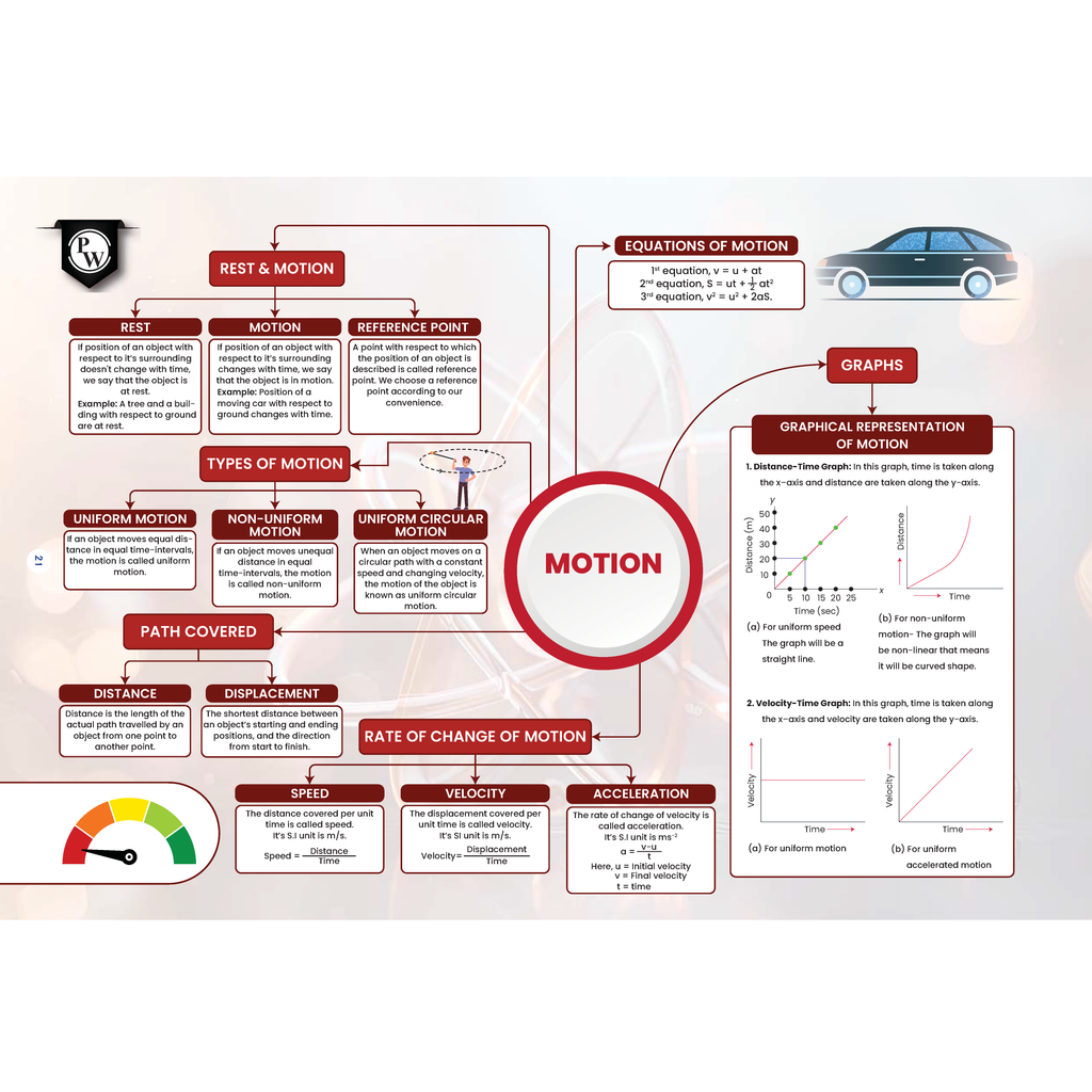 JKBose Class 9th Mind Map For 2026 Exams | Science, English, Mathematics | Full NCERT Syllabus Coverage | Flowchart, Formulas & Diagram for Last Minute Revision