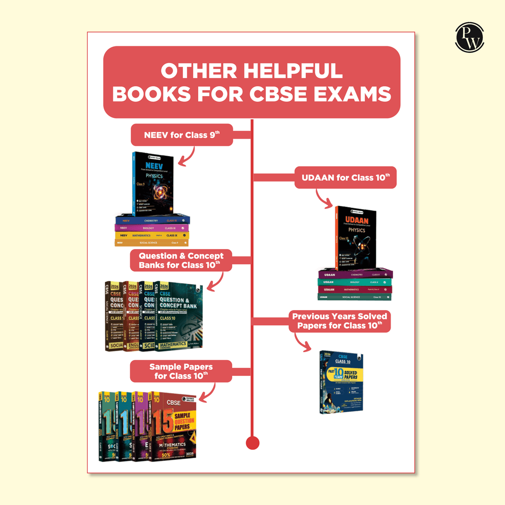 CBSE Class 10 Mind Maps Book For 2026 Board Exams l Mathematics, Physics, Chemistry, Biology, English and Social Science | Simplified Concepts & Quick Revision