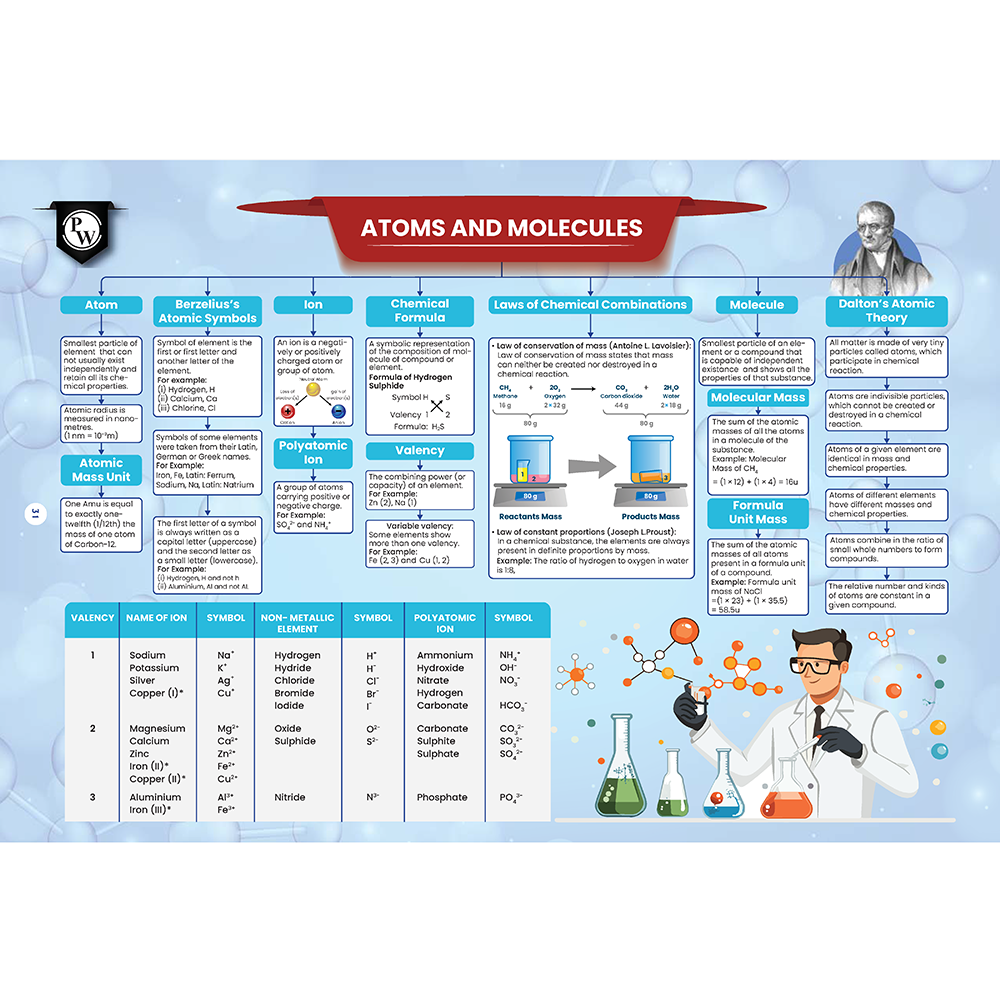 JKBose Class 9th Mind Map For 2026 Exams | Science, English, Mathematics | Full NCERT Syllabus Coverage | Flowchart, Formulas & Diagram for Last Minute Revision