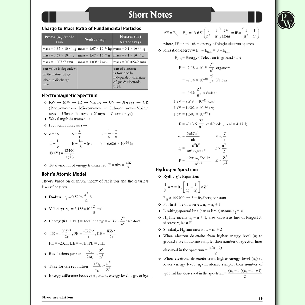 Arjuna 11 NEET Modules 2025