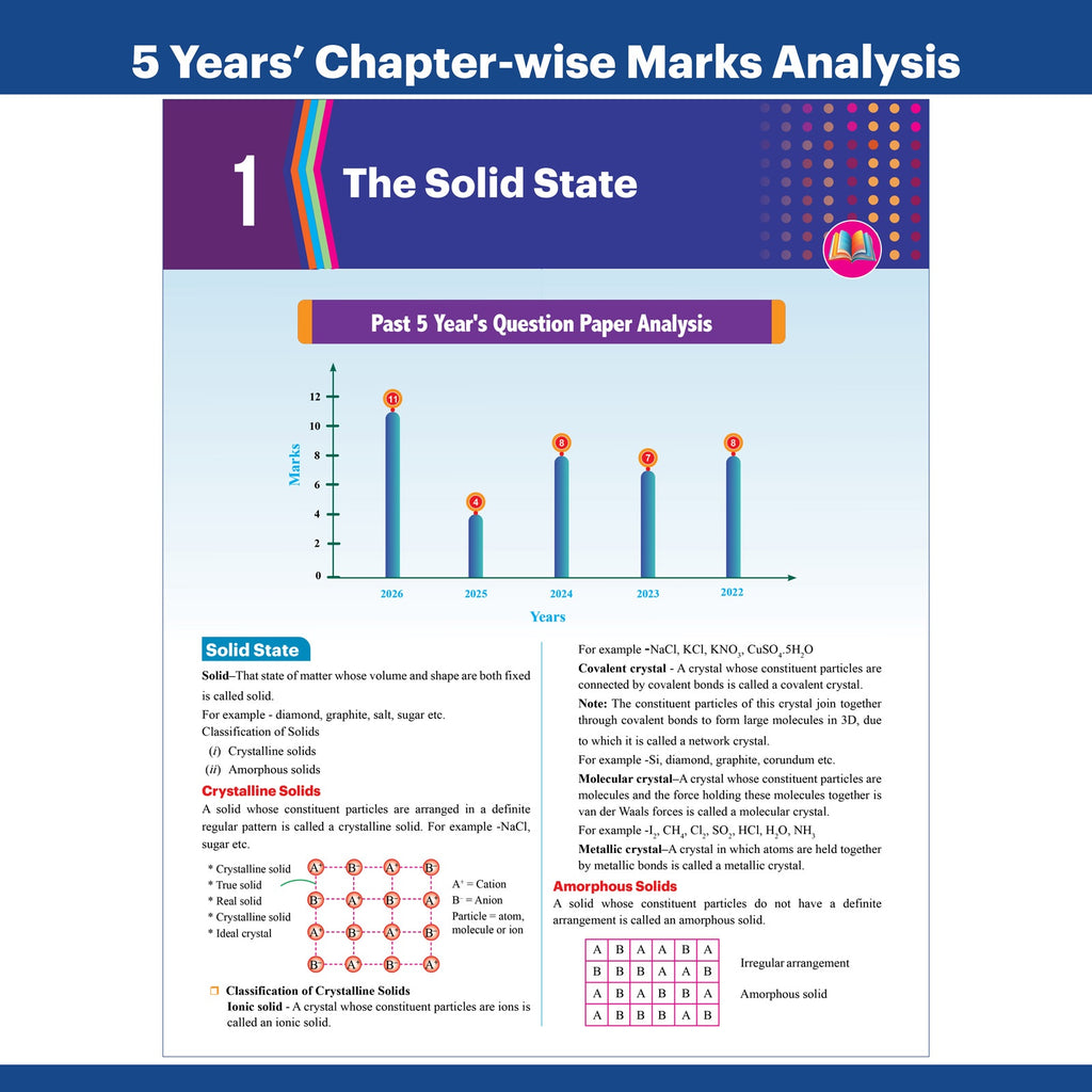 Bihar Board Class 12 Question Bank Chemistry JEET Guess Papers & Question Bank By Aditya Sir For 2026-27 Exam | Chapterwise Theory & Previous 10 Years Questions, Model Papers with OMR