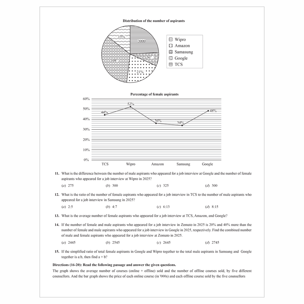 MBAWALLAH Logical Reasoning & Data Interpretation 800+ Practice Questions By Gourav Gupta with PYQs, Levelwise Exercises, Solved Examples | Ideal for CAT & OMETs