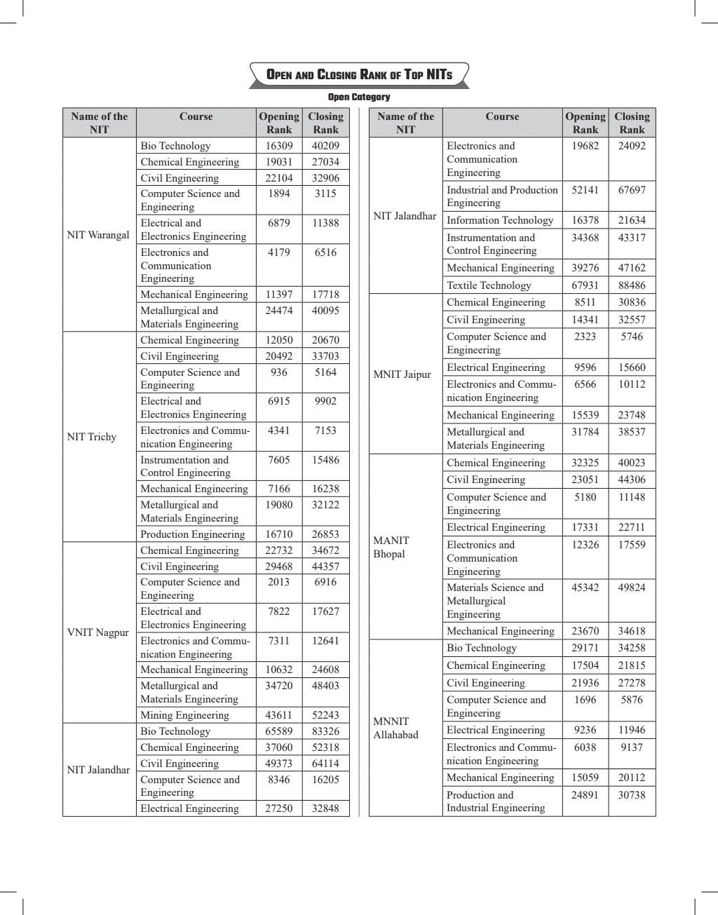 24 Online JEE Main 2023 Solved Papers All shifts of Session 1 & 2 with Detailed Weightage Analysis, Rank Predictor & Difficulty Rating | 5 Mock Tests | Physics, Chemistry & Mathematics | 2023 JEE PYQs