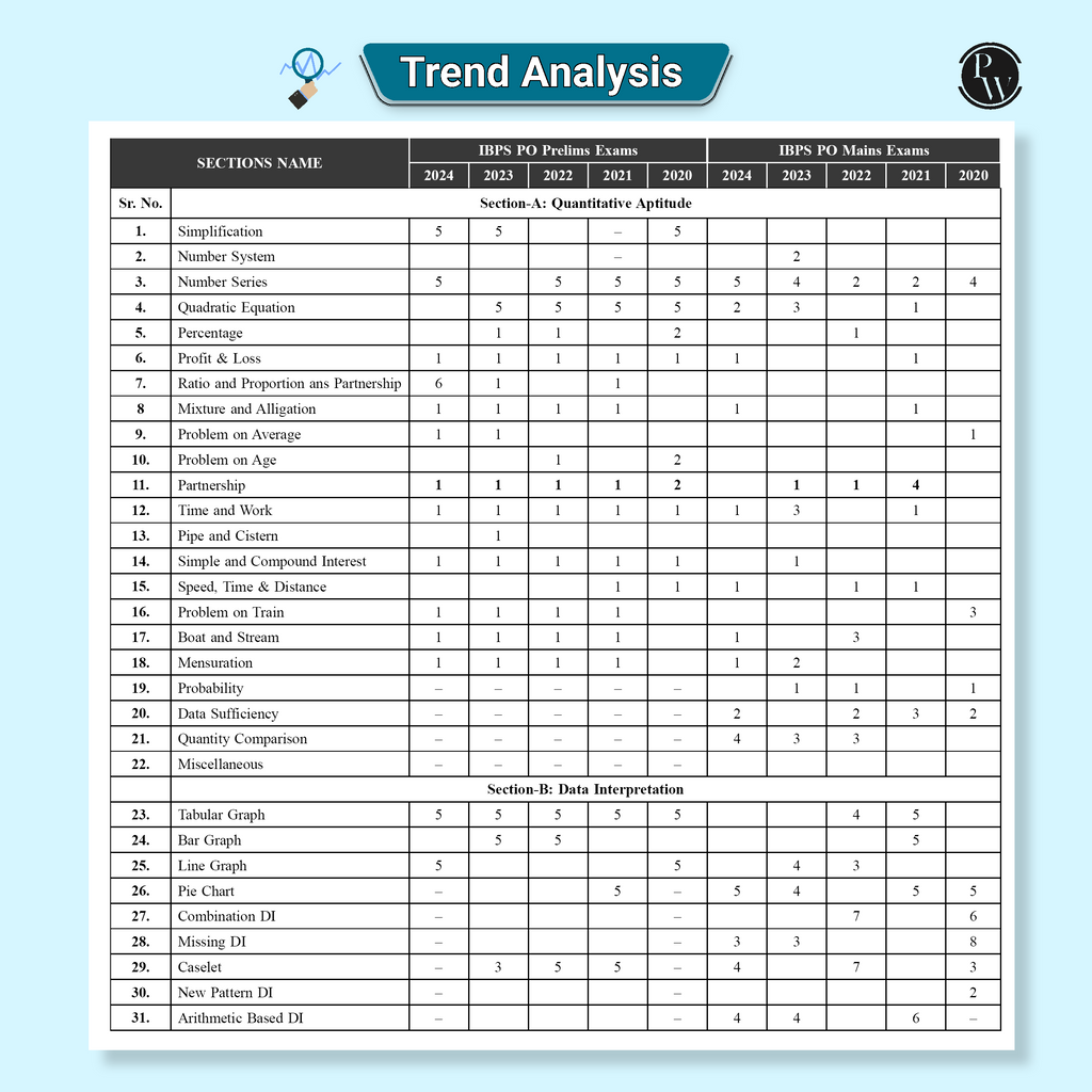 KYC Quantitative Aptitude, Reasoning Ability and English Language Combo Set of 3 Books For SBI PO, Clerk, IBPS PO, Clerk, RRB, PO, Clerk, RBI & Other Banking Exams 2025- 26