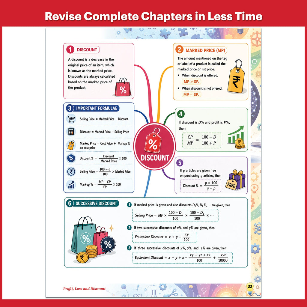 Fatafat Revision Mind Maps For Maths | Formula, Shortcut Tricks, Concepts | For SSC, Banking, Railway, Defence, CUET, Teaching and other Competitive Exams English Edition