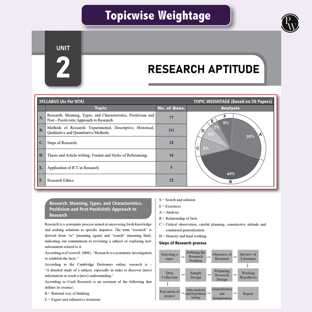 63 UGC NET Paper 1 Previous Year Solved Papers with Complete Chapter Notes I Unitwise and Topicwise | 16 Years PYQs upto September 2024 I NET, JRF, SET