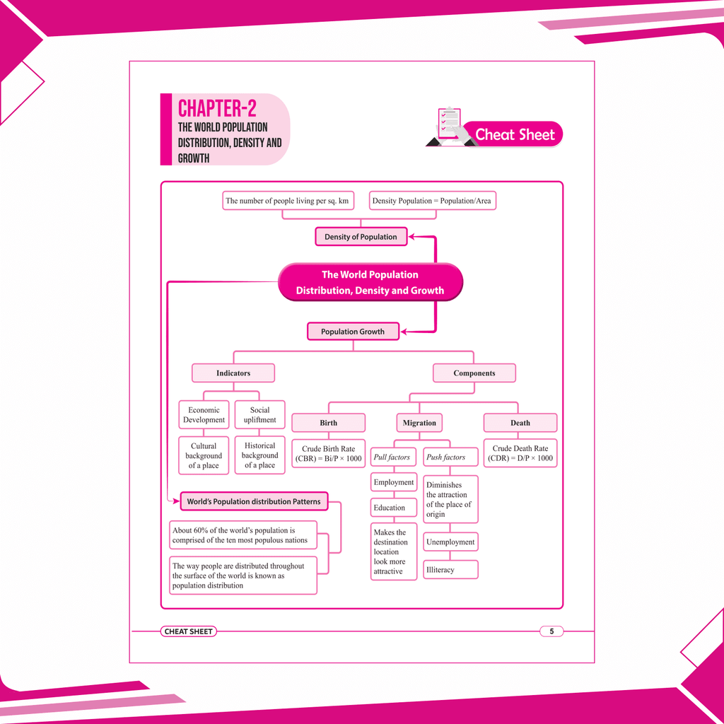 CBSE 11 Sample Question Papers Class 12 Geography for 2025 Exam | Competency-Based Learning | PYQ 2024 with Topper's Explanations, CBSE SQP & CBSE Practice Questions