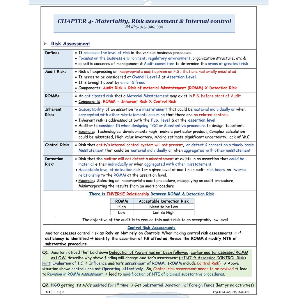 CA Final Advanced Auditing, Assurance & Professional Ethics All in One Book By CA Hemant Somani For May 2027 Exams | Concept & Questions, All ICAI SM, RTP, MTP & PYQs Covered