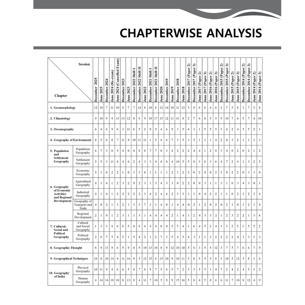 PW UGC-NET Geography PYQ 12 Years (2014-2025)|Latest December Session Paper Covered|Chapterwise & Yearwise Previous Year Solved Papers For Phd Entrance, SET, GATE, CUET UG & PG
