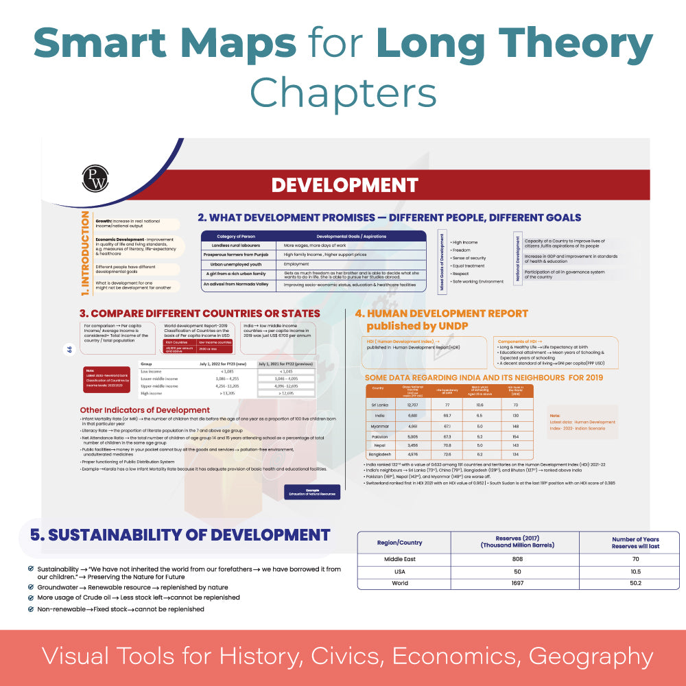 CBSE Class 10 Mind Maps Book For 2025 Board Exam l Mathematics, Physics, Chemistry, Biology, English and Social Science