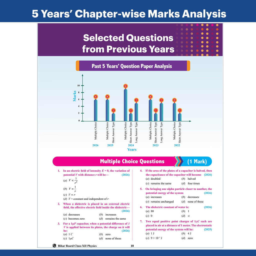 Bihar Board Class 12 JEET Guess Papers & Question Bank Physics, Chemistry, Biology, English & Hindi Combo Set of 5 Books For 2026-27 Exam | Chapterwise PYQs, Important Ques