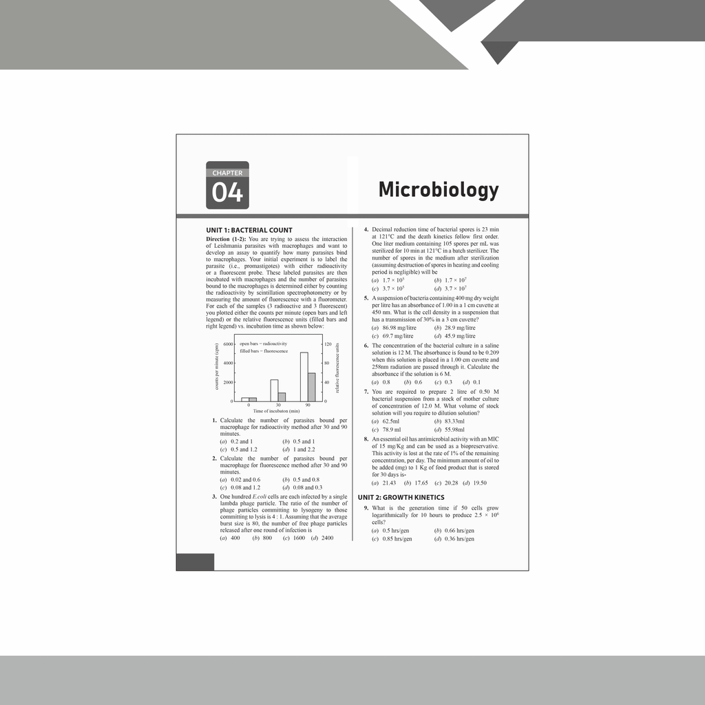 Mega Solution Series Biotechnology Biochemistry Microbiology Volume 5 by Debasish Kar For CSIR - NET and IIT - JAM and GATE 2024-2025 Exams
