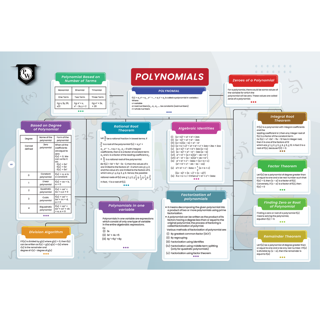 JKBose Class 9th Mind Map For 2026 Exams | Science, English, Mathematics | Full NCERT Syllabus Coverage | Flowchart, Formulas & Diagram for Last Minute Revision