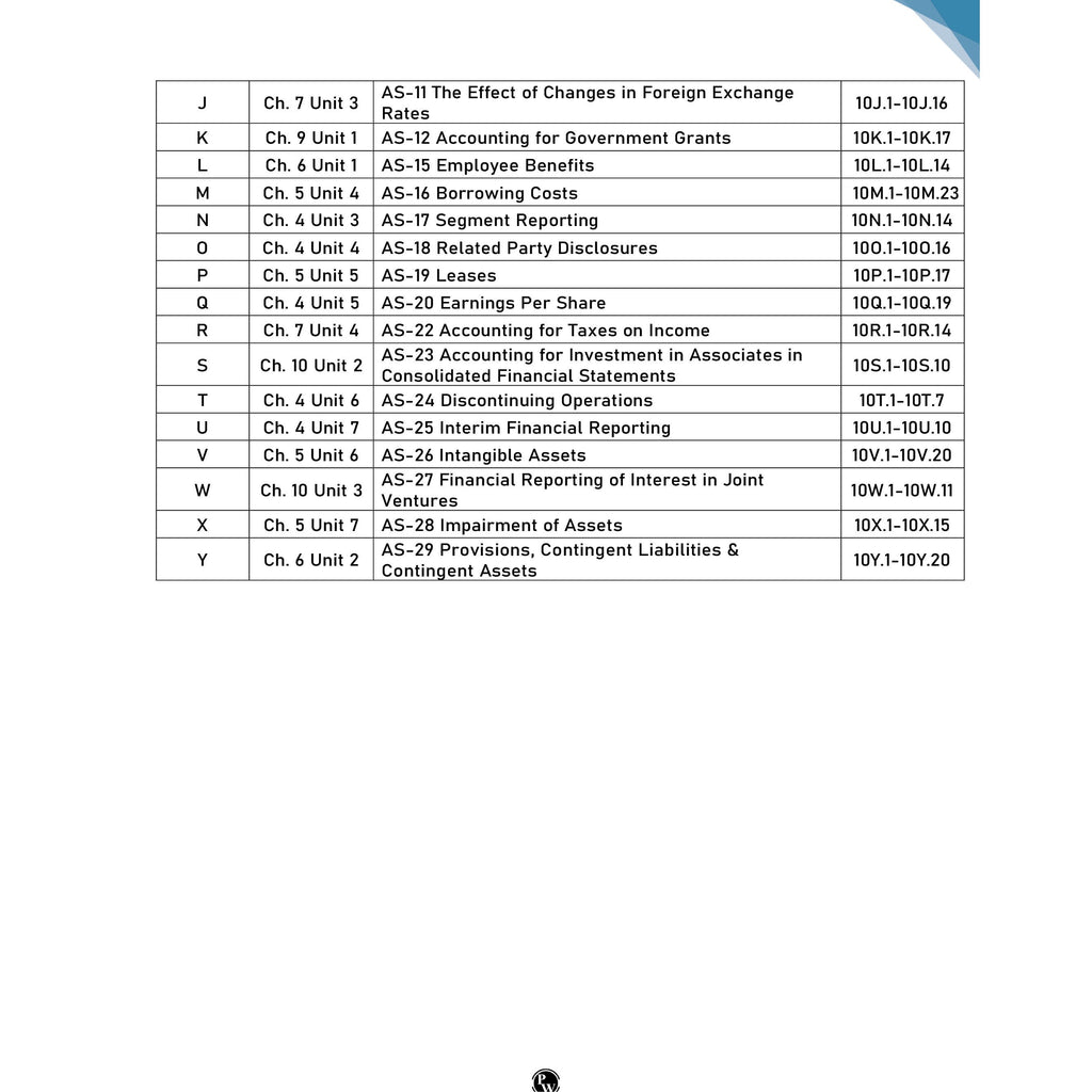 CA Intermediate Goods & Services Tax By CA Jasmeet Singh | ICAI Aligned Content, PYQs, Practice Questions, Detailed Solutions, Latest Syllabus For Sep 2026 Exams