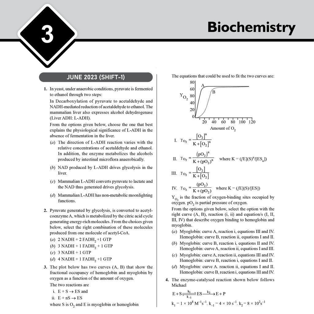 CSIR - NET Recap Life Sciences Chapterwise and Yearwise Previous Years Solved Papers (PYQ) Latest 2015 June 24 Exam Questions Covered l DBT - JRF, ICMR - JRF, IIT JAM Exams