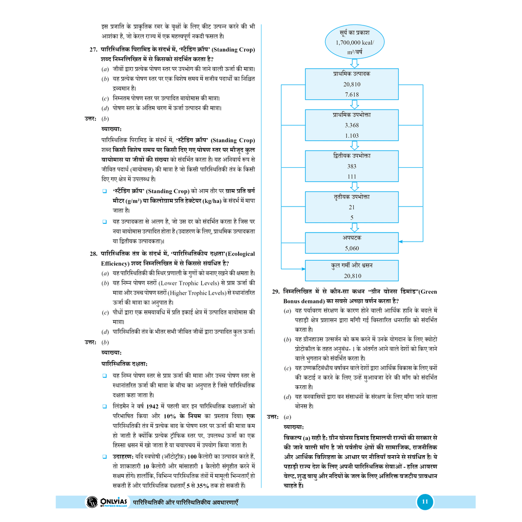 CBSE Class 12 Introductory Macroeconomics | All CBSE Theoretical Concepts, Practice Questions, MCQ's and CBSE 2026 Sample Papers