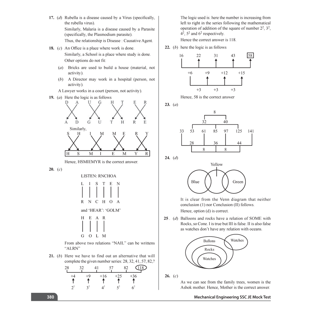 SSC JE Mechanical Engineering (Paper I) 18+ Mock Tests & Full Length Tests for Each Subject | 2000+ Practice Questions with Detailed Explanation