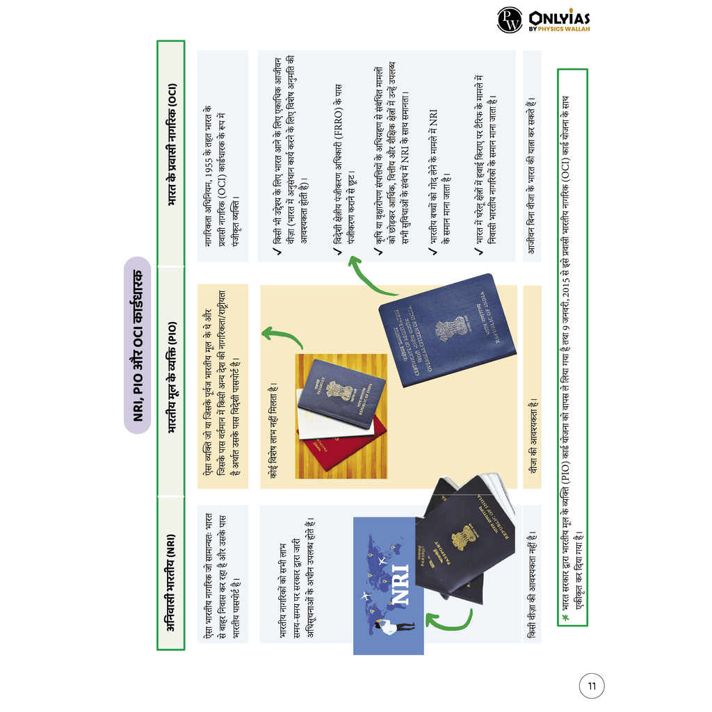 UPSC Mindmaps Indian Polity (Hindi) For UPSC/PSC Competitive Examinations | Navigating Concepts Through Visual Mindmaps