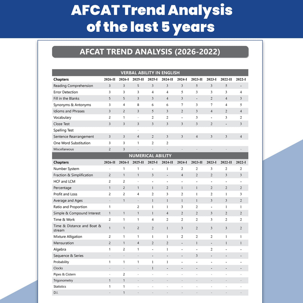 AFCAT 33 Previous Years’ Solved Papers (2011 to Aug 2026) For Exam 2027 | Chapterwise & Topicwise 3300 PYQs For Flying, Technical & Ground Duty (Non-Technical) Branches with 3 Online CBT Tests