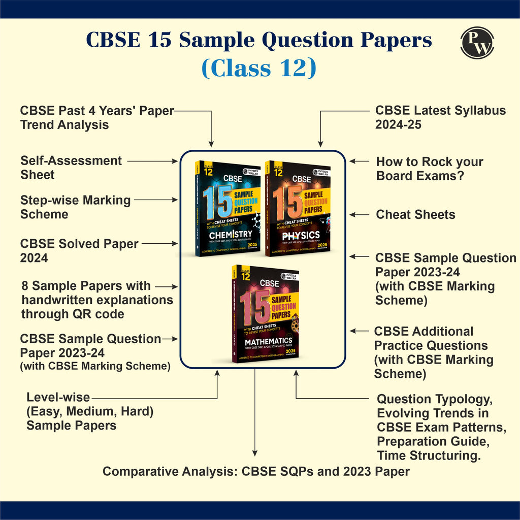 CBSE 15 Sample Question Papers Class 12 Physics, Chemistry & Maths Combo Set of 3 Books For 2025 Exam
