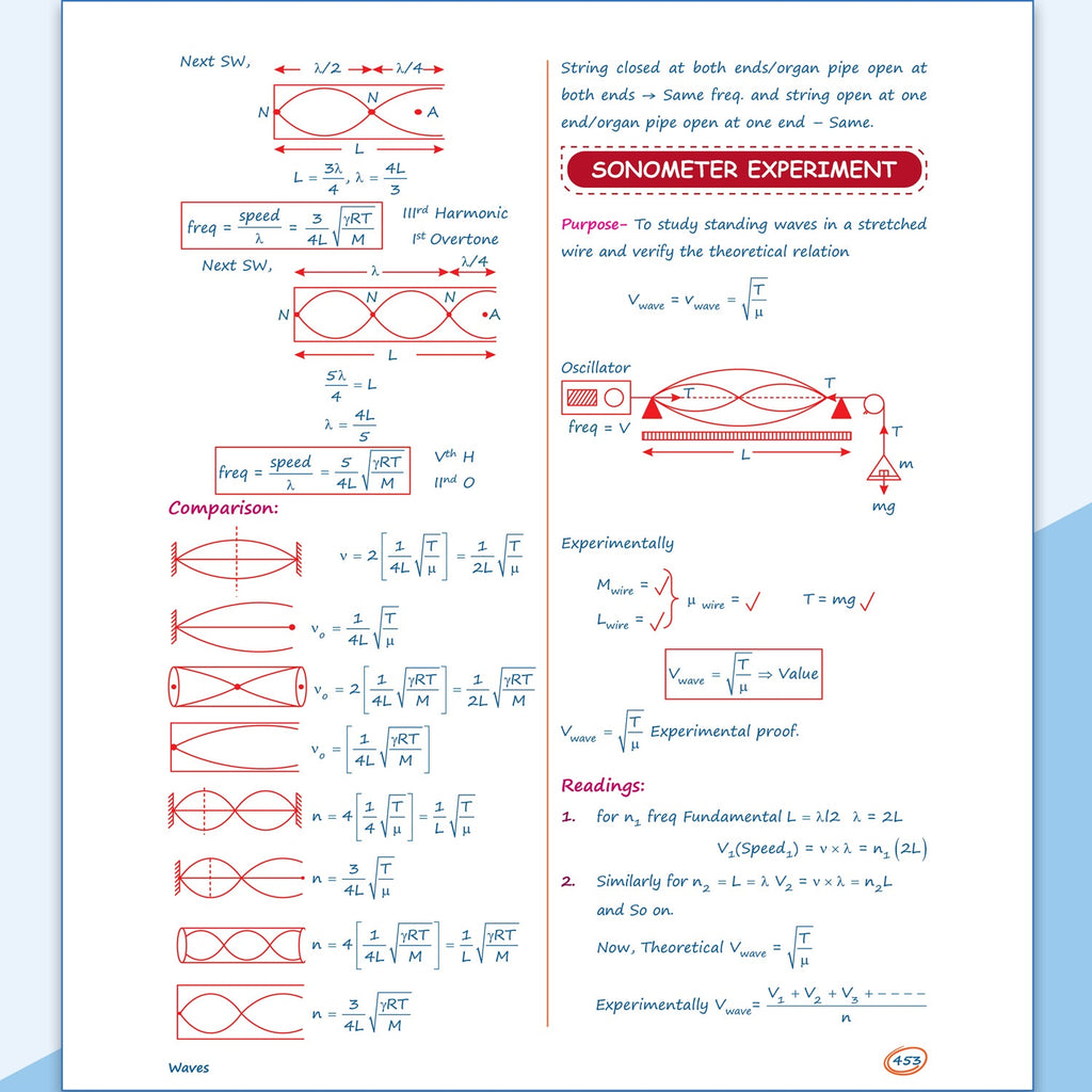 Class 11 Kattar Advanced EaJEE Notes Handwritten Notes For Physics By Rajwant Sir For JEE Main & Advanced Exams | Complete Theory, PYQ with Detailed Solutions