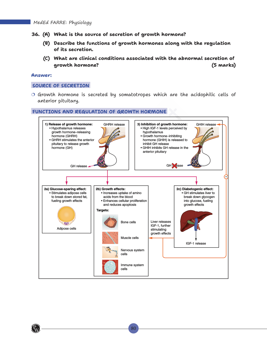 MedEd FARRE for First MBBS Professional University Exam | Anatomy, Physiology & Biochemistry | Frequently Asked Regularly Repeated Exam Questions