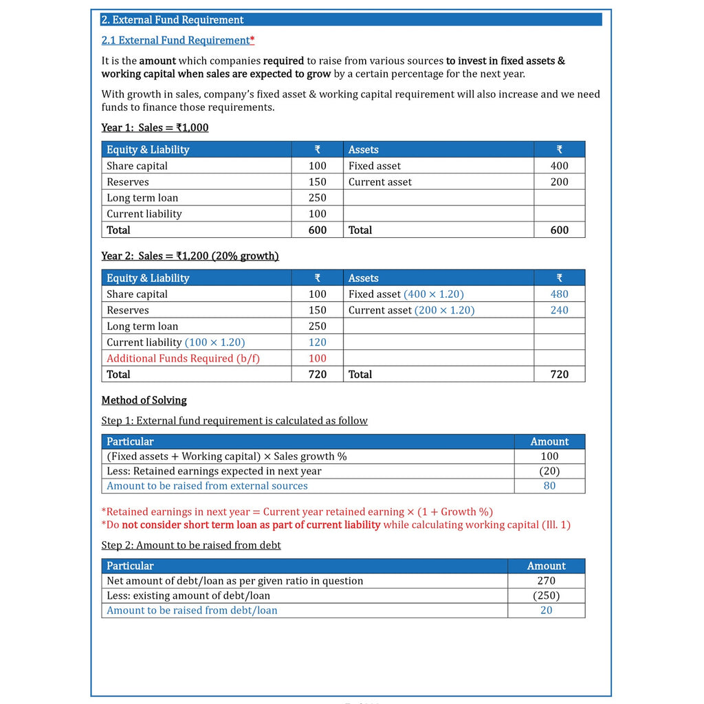 CA Final Advanced Financial Management Concept Book By CA Rohit Chipper For May 2027 Exams | Extensive Conceptual ICAI SM Coverage with Quick Revision