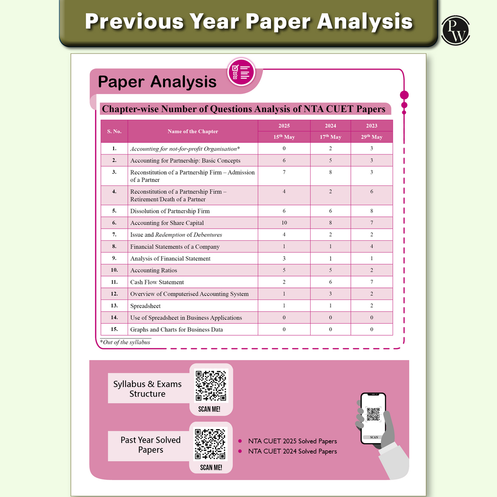 CUET(UG) Accountancy- 2025-26
