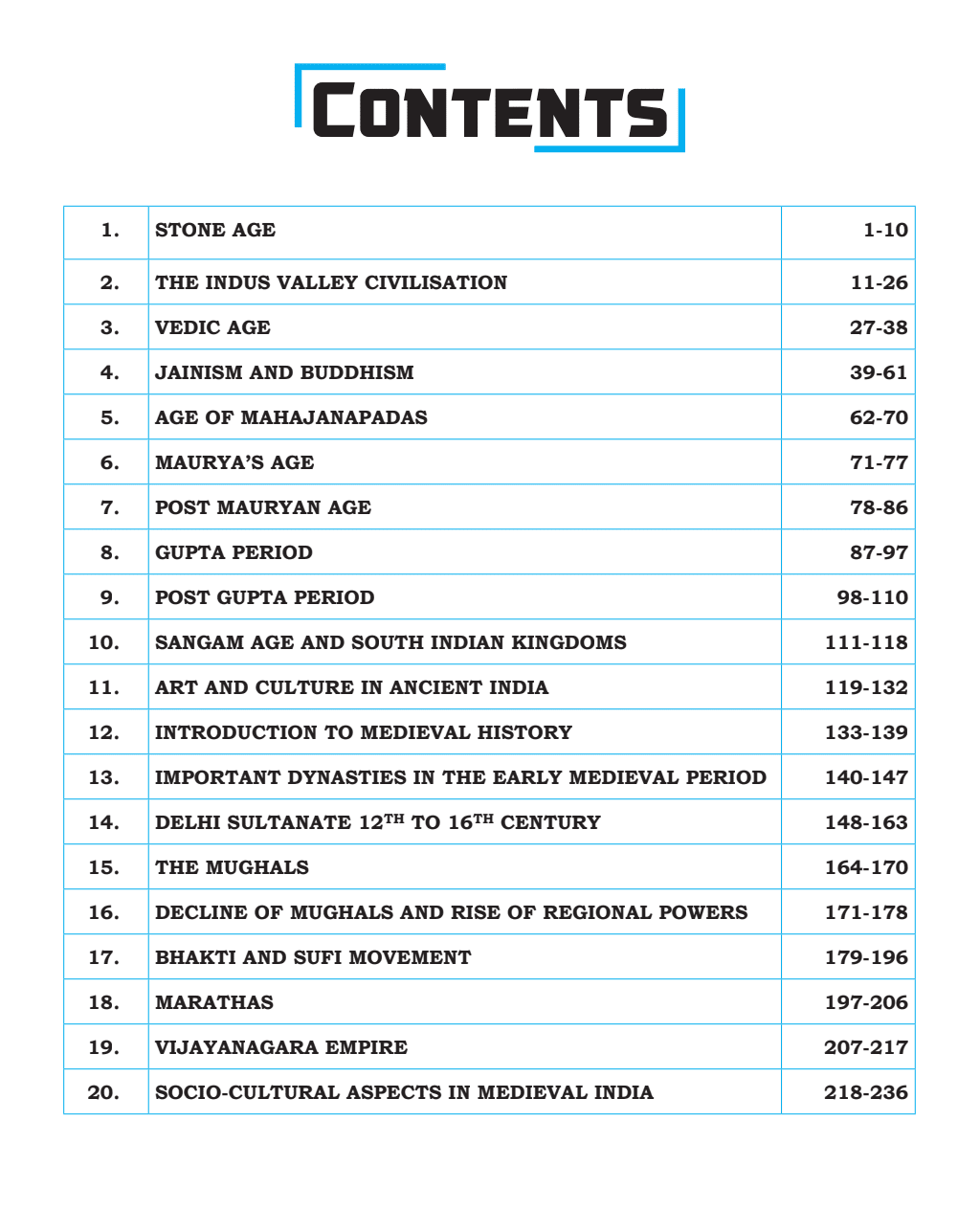 Summary of NCERT Book (Ancient and Medieval History) | Thinking points in and as 'Points to Ponder' | Intensive Use of Maps, Diagrams, and Flowcharts | Subject-Specific Workbooks for Practice