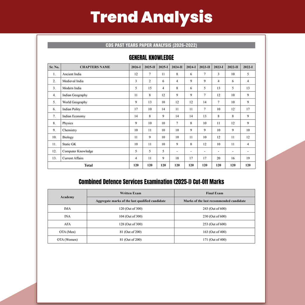 Viraat CDS Book 2026 General Knowledge | PYQ (2026-21) | Latest 2026 Solved Paper | Chapterwise Theory, Solved Examples, Practice Exercises & Past Year Questions