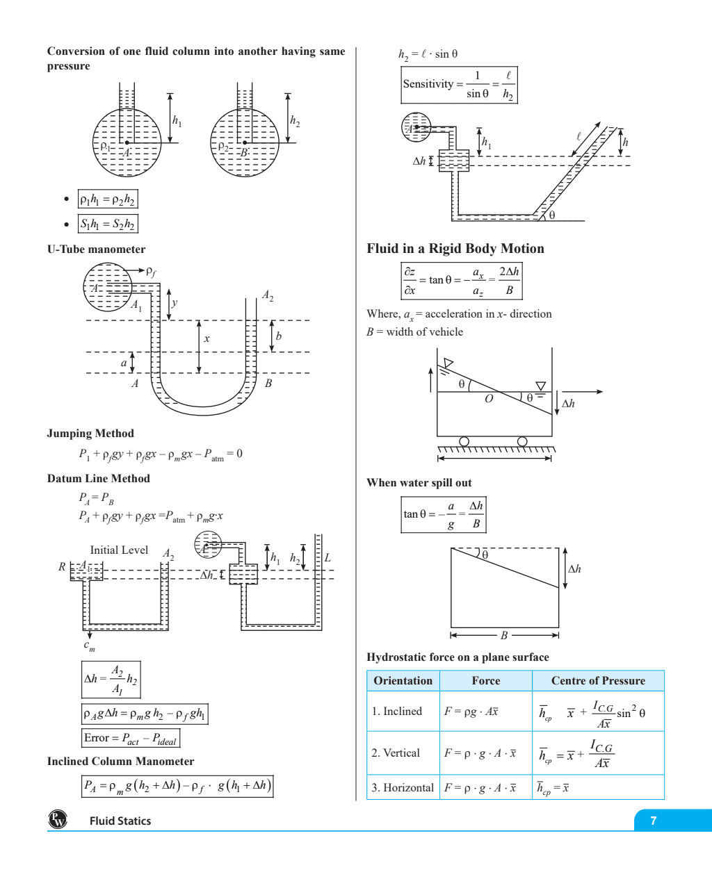 Concept Booster Civil Engineering for SSC JE, PSUs, RRB JE, All State AE/JE Exams | Formulas and Concise Concepts