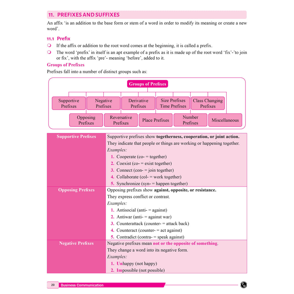 PW CSEET All in One Book Business Communication October 2026 Attempt | Comprehensive Curriculum Coverage | Strictly Based on ICSI Modules | Enhanced Visual Learning & Practice