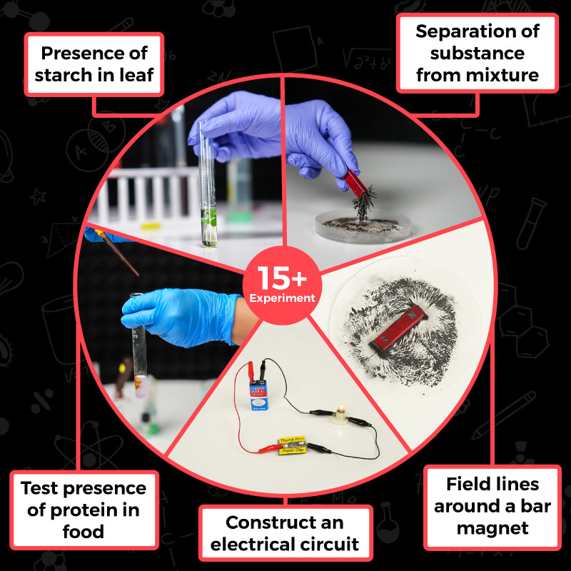 Fundo Experiment Kit Class 6th