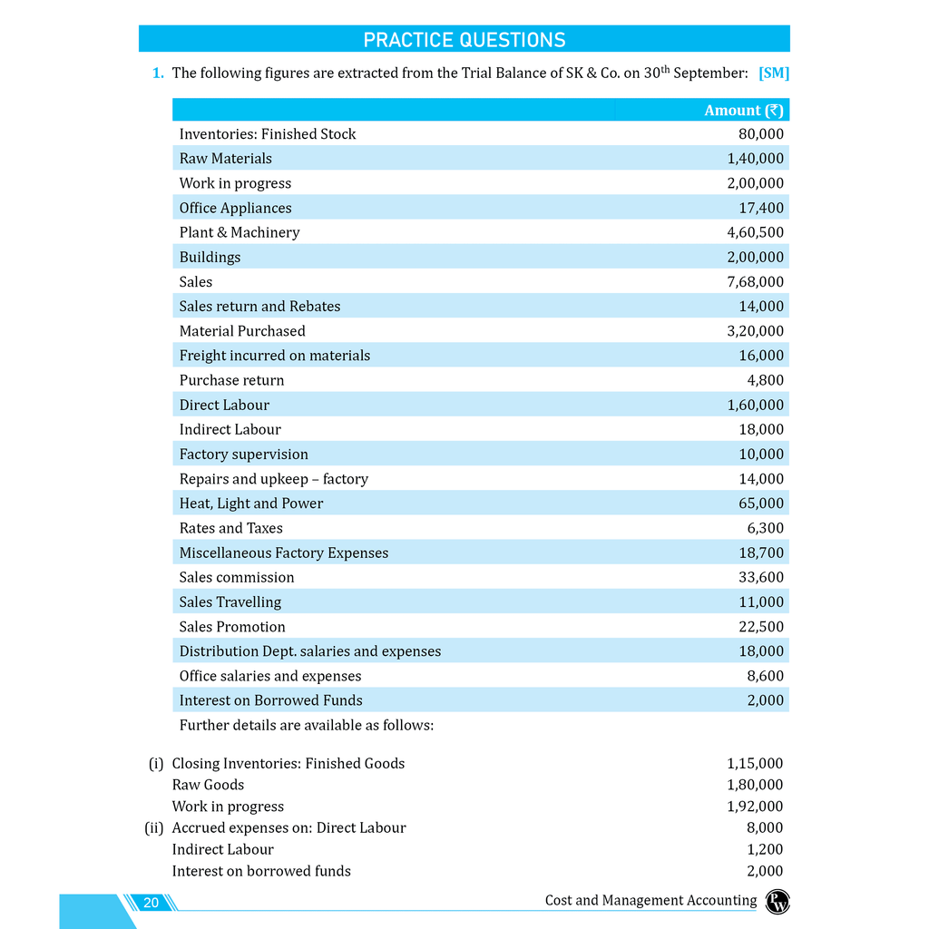 CA Intermediate Group 2 Cost and Management Accounting - CA Sunil Keswani | Covering Theory, MCQs, RTP & MTP and PYQs | Latest Syllabus For May & Sep 2025 Exams | 4th Edition (Colored)