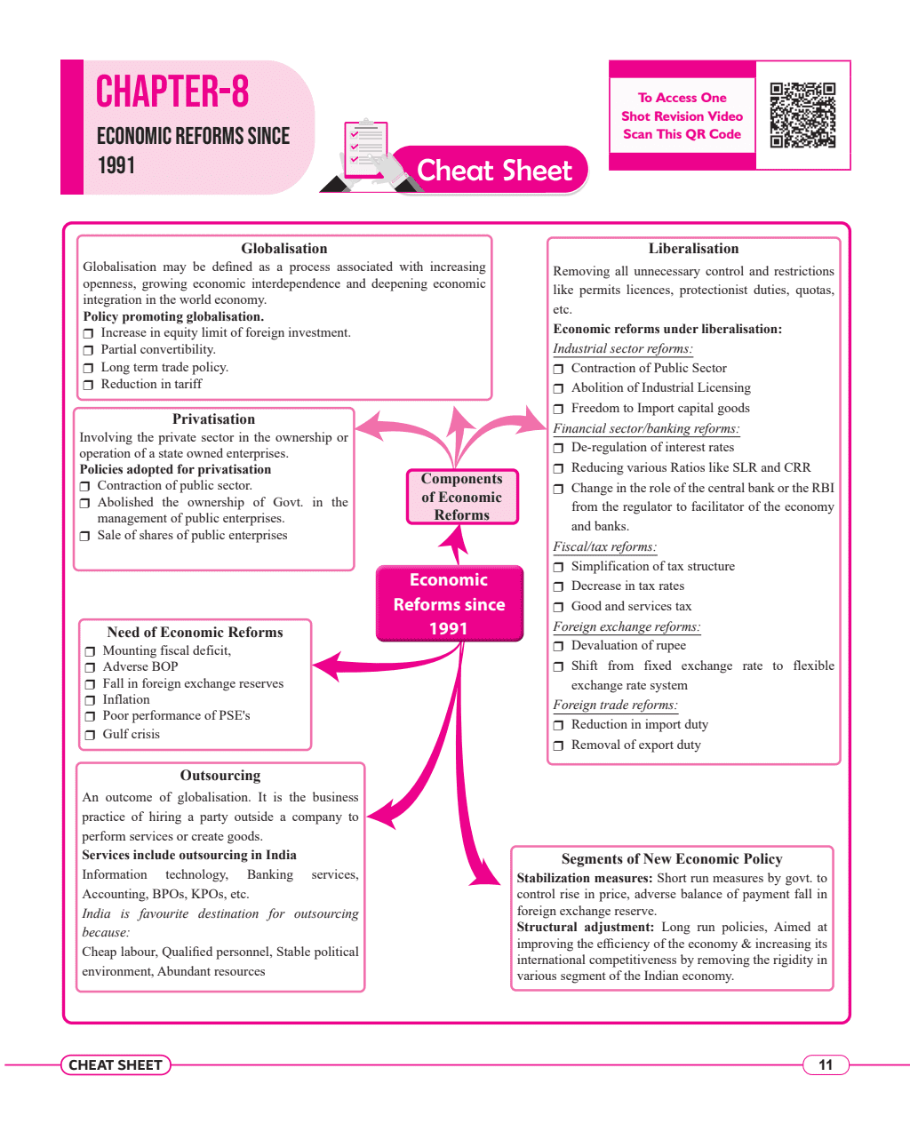 CBSE 15 Sample Question Papers Class 12 Economics for 2024 Exam (Mock Test Paper) Adhering to Competency - Based Learning | Embedded Videos and Cheat Sheet for Revision | PYQ 2023 Solved Paper