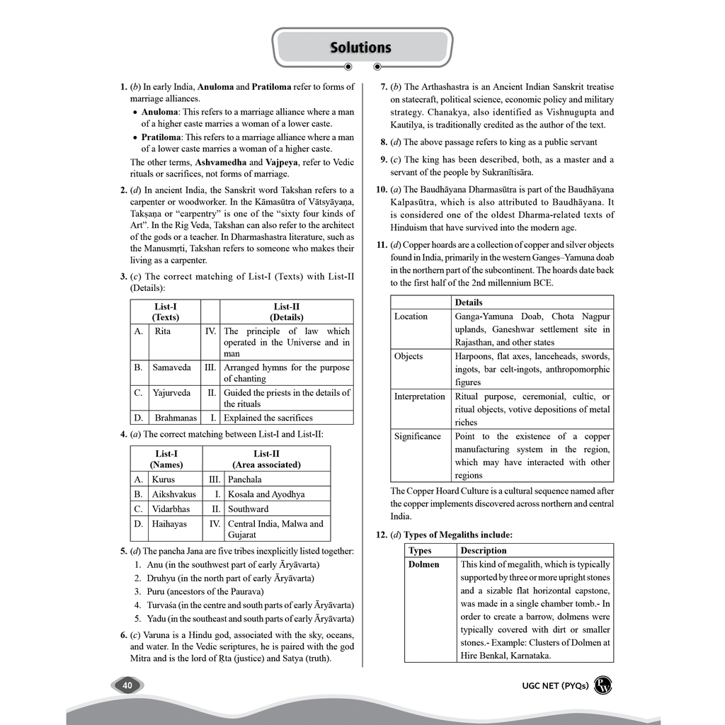 PW UGC-NET History PYQ 11 Years (2014-2024)|Latest December Session Paper Covered|Chapterwise and Yearwise Previous Year Solved Papers For Phd Entrance, SET, GATE, CUET UG & PG