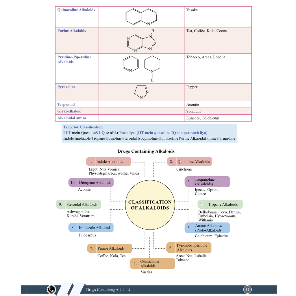 Pharma Pulse  Topper's Tonic Comprehensive Pharmaceutical Chemistry, Pharmaceutics Vol 1 & Vol 2, Pharmacology, Pharmacognosy and Herbal Drug Technology Combo Set of 5 Books