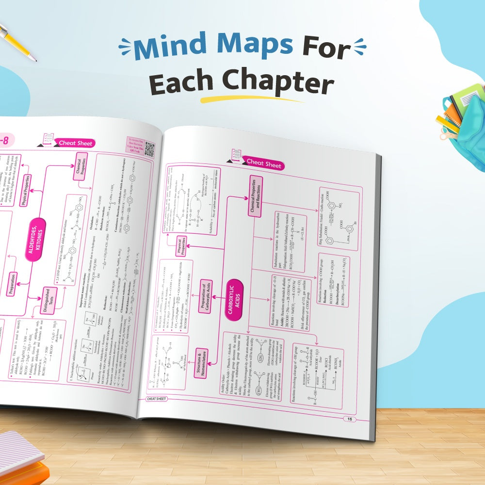 CBSE 12 Sample Question Papers Class 12 Chemistry For 2027 Board Exam (New Pattern) | 2026 Solved Paper, Chapterwise Mind Maps, Stepwise Marking