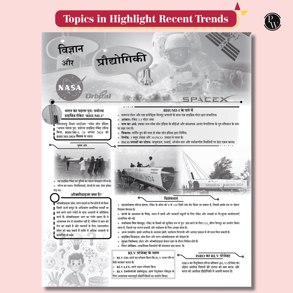 Yearly Current Affairs Magazine January to December 2024 Hindi Edition By Mohammed Aasim Sir | For SSC, Banking, Teaching, Railway, Defence & Other Competitive Exams 2025