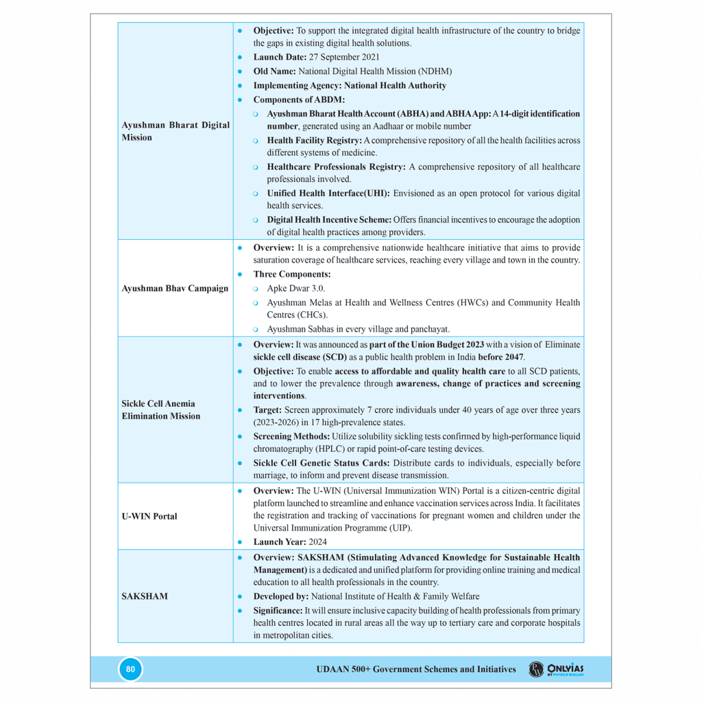 UPSC UDAAN 500+ (Prelims Wallah Current) Government Schemes and Initiatives | 500 Days Current Affairs Revision Booklet l For UPSC Civil Services Prelims Exam 2025