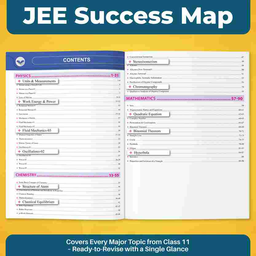 JEE Mind Maps for Class 11th (Paperback) l Complete Coverage of Physics, Chemistry and Mathematics l Intractive Mind Maps, Important Concept & Formula