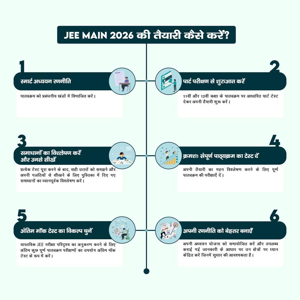 PW 14 JEE Main Hindi Edition Rankers Test Series 2026 As Per Latest NTA Pattern | Elaborated Solutions with Chapterwise Weightage Analysis & Rank Predictor Sheet