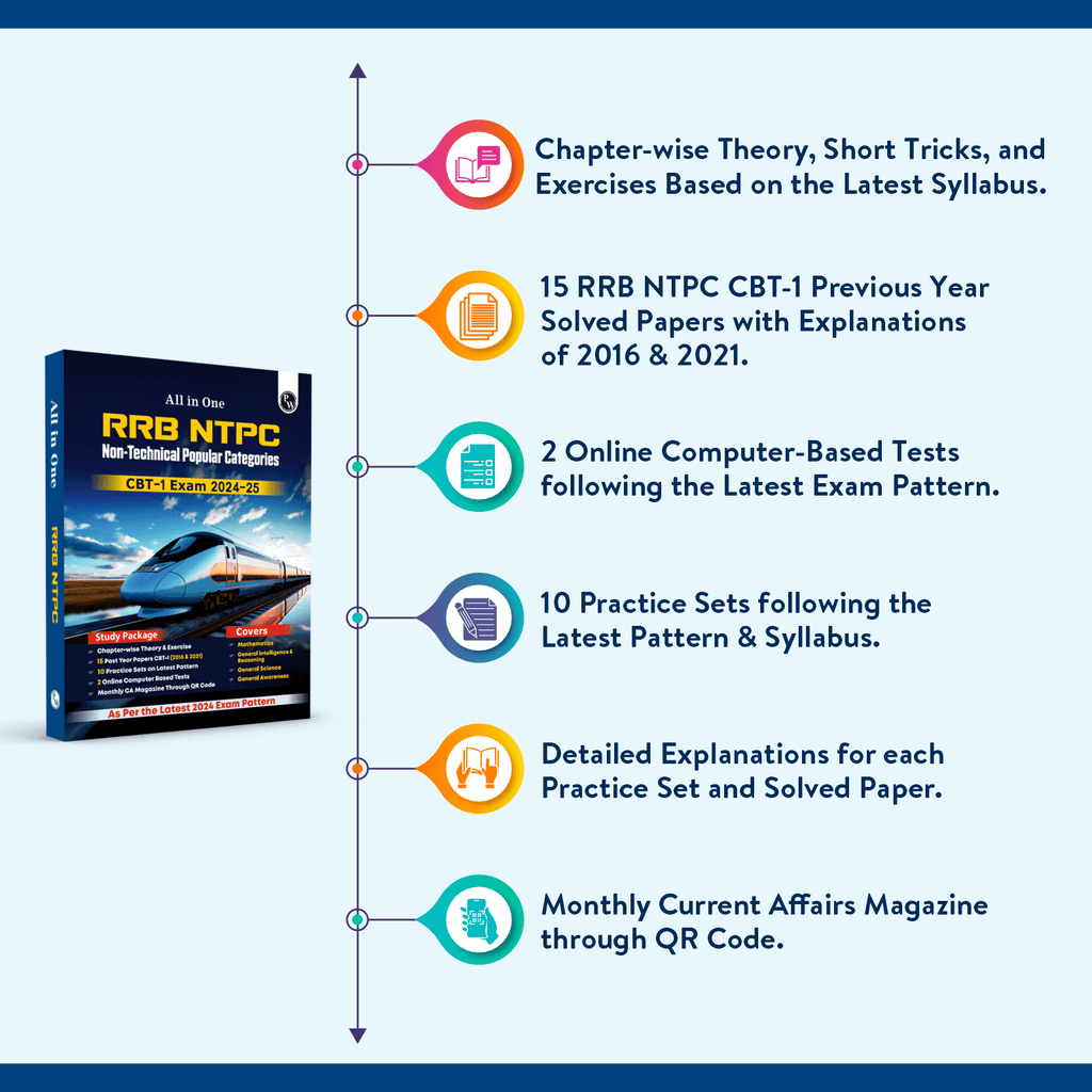 All in one RRB NTPC 2024-2025 CBT - 1 Exam l Chapterwise Theory, Short Tricks and Exercises l 15 Previous Year Solved Papers (PYQs) 2016 & 2021 with 10 Practice Sets l English Edition