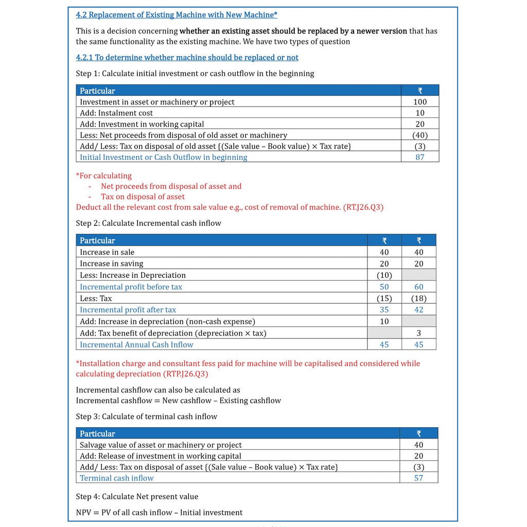CA Final Advanced Financial Management Concept Book By CA Rohit Chipper For May 2027 Exams | Extensive Conceptual ICAI SM Coverage with Quick Revision