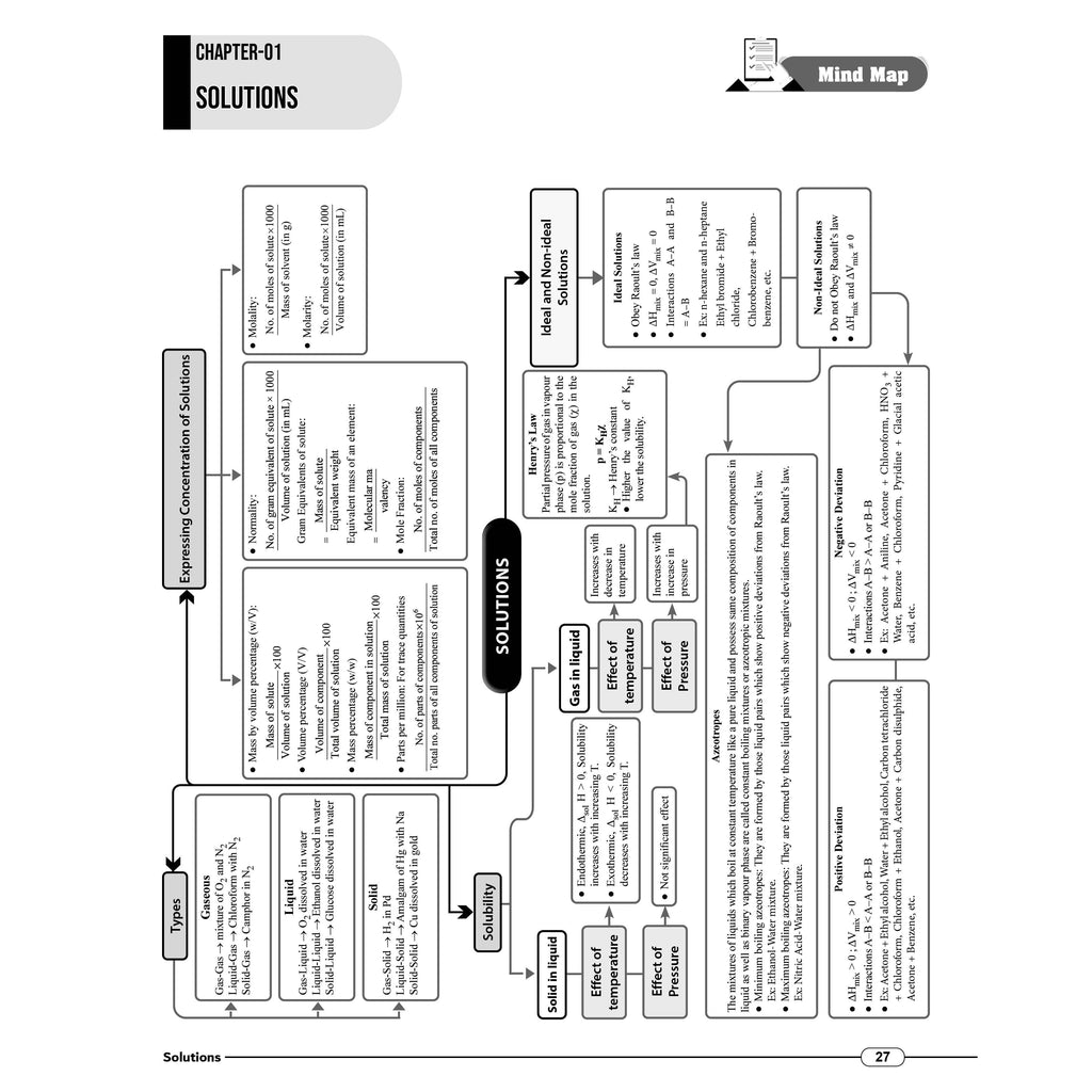 JKBose Class 12 Mind Map For 2027 Exams | Physics, Chemistry, Biology, English, Mathematics | Full Syllabus Coverage | Flowchart, Formulas & Diagram For Last Minute Revision