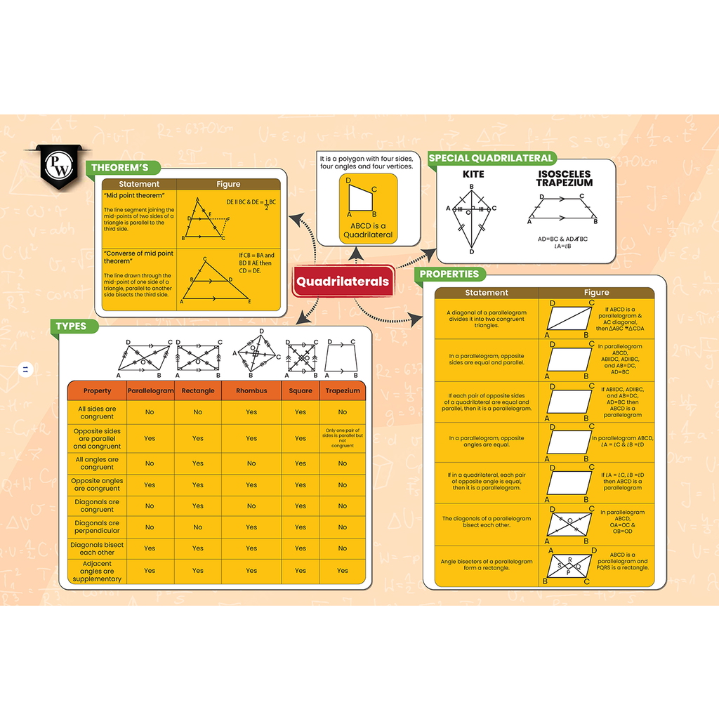 JKBose Class 9th Mind Map For 2026 Exams | Science, English, Mathematics | Full NCERT Syllabus Coverage | Flowchart, Formulas & Diagram for Last Minute Revision